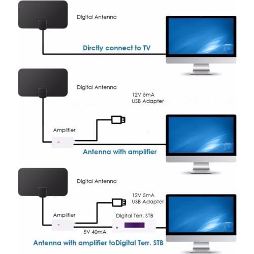 Kebidumei 4K 25DB High Gain HD TV DTV Box Digital TV Indoor Design Active Antenna EU Miles Plug Booster Aerial 50 Flat HD Q1Y1