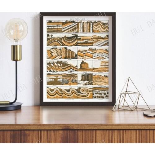 Rock Formations Chart • Vintage Geology Poster • Antique Geological Diagram • Sedimentary Rock Formations Art
