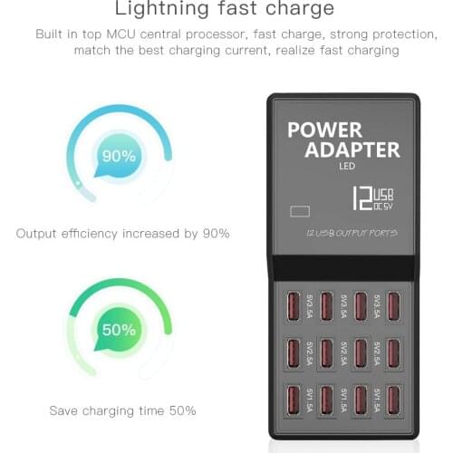 12 Multi USB ports Quick charge Charger with cable US AU EU UK plug for iphone ipad PC Kindle Home Working Multi USB Charger