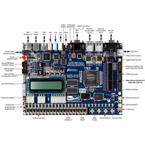 FPGA Board DE2-115 Cyclone IV