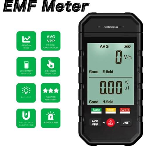 YOGEEKE Current Meters