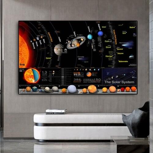 Solar System Poster Galaxy Space Stars Nebula Art Canvas Painting Poster Print Universe Science Wall Picture for Home Decoration
