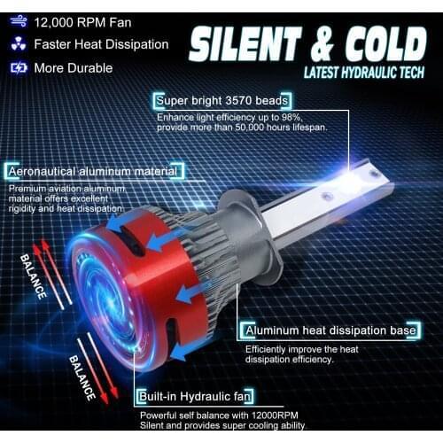 2 PCS H4 Car Led Headlight H1 H3 H4 H7 Mini Canbus H8 H11 9005 HB3 9006 HB4 High Beam ZES Chips 8000/LM 24W Car Headlight Bulbs