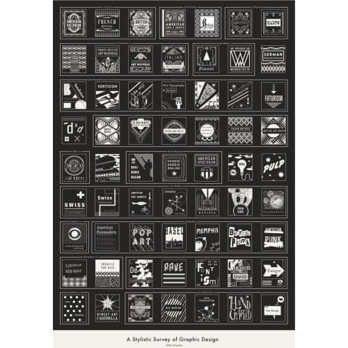 Home Decor A Stylistic Survey OF Graphic Design-Silk Art Poster Wall Sicker Decoration Gift