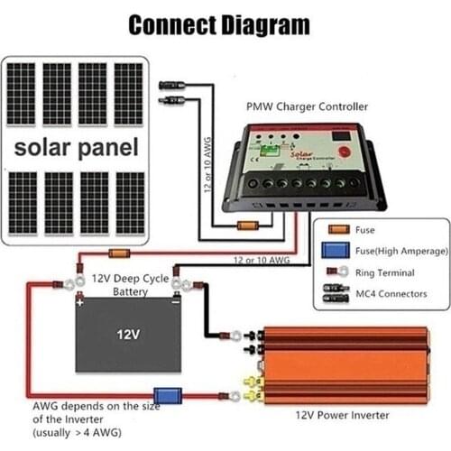 12/24/48/60V Car Solar Inverter Car Power Inverter Inversor Voltage 220v Solar Transformer To Converter 12v W9J8