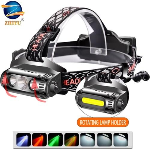 ZHIYU Headlamps China