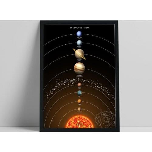 Solar System Outer Space Astronomy Child Poster, Planet Illustration, Nursery Wall Art Print, Science Early Education Painting