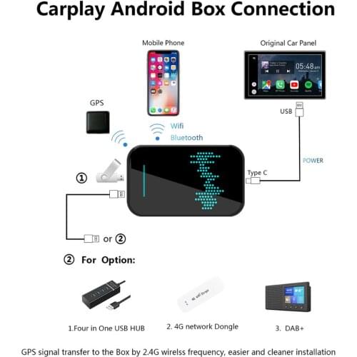 Android Carplay Adapter Upgrade Media Smart Box For Toyota Kia Ford Hyundai NISSAN PEUGEOT Chevrolet BMW