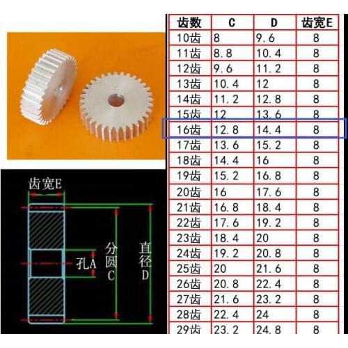 Spur Gear pinion 15T 16T 0.8Module spur gear Bore 3/4/5/6mm Right Teeth positive gear 45# steel cnc gear transmission RC 15T 16T