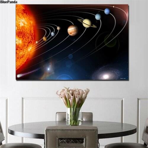Solar System Planets Earth Science Satellite Canvas Painting Oil Print Poster Wall Art Picture For Living Room Home Decor