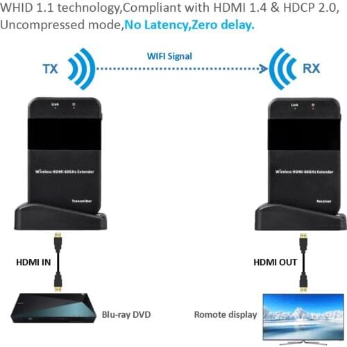 2020 New Wireless Video Audio Transmission 4K Wireless HDMI Extender 30m HDMI1.4v Full HD 1080P HDMI Sender Transmitter Receiver
