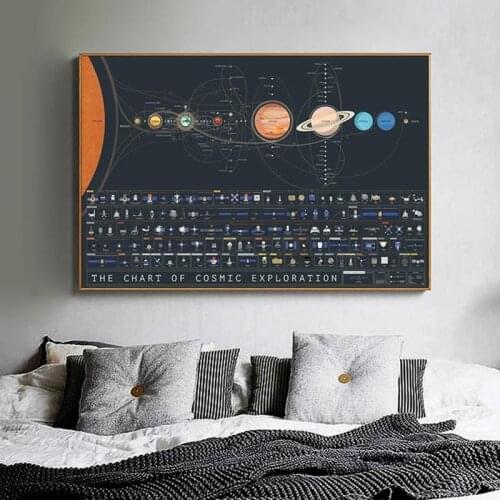 Wall Art Canvas Print Painting The Chart Of Cosmic Exploration Picture For Living Room Home Decor No Frame