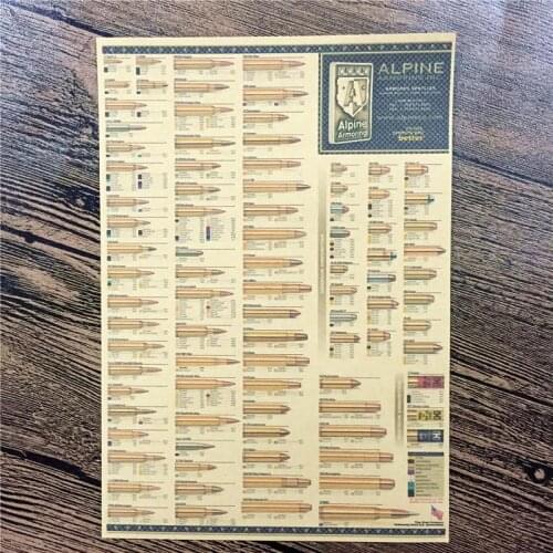 High quality about "bullet of gun" kraft paper retro poster pictures for home decor house wallpaper sticker FI-059 42x30cm