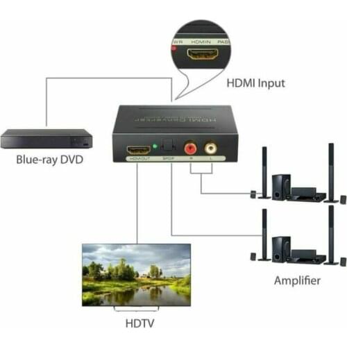 2 Channel 5.1 Surround 1080P HDMI To HDMI Optical SPDIF RCA Analog Audio Extractor Converter Splitter Support L/R