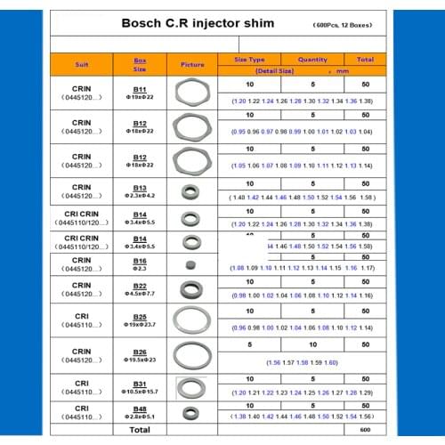ORLTL Common Rail Injector Adjust Shims B48 B22 B25 B26 B40 B41 Diesel washer B11 B12 B13 B14 B16 B31 FOR BOSCH