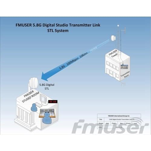 10KM 5.8G 4-way HD/SD Video Digital Studio Transmitter Link STL System for TV Station