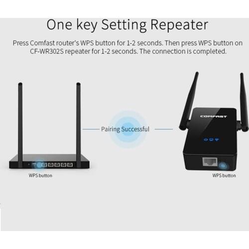 300M WiFi Repeater Antenna Signal Amplifier Booster Router Extender Wireless Repeater Access Point High Speed 5dBi