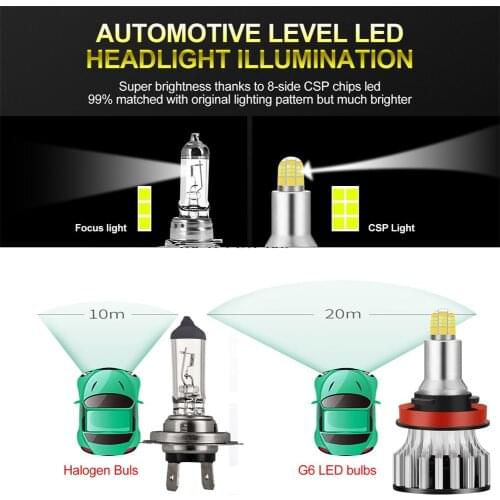 DroLed Automotive Goods H11H8/H9 LED Headlight Bulbs 6000K 110W 18000LM High/Low Beam 8 Sides 3D Headlights LED Bulbs Fog Lights