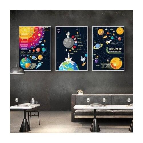 Cosmos starry sky space galaxy decoration painting hd starry sky hanging painting solar system planet orbit map poster universe