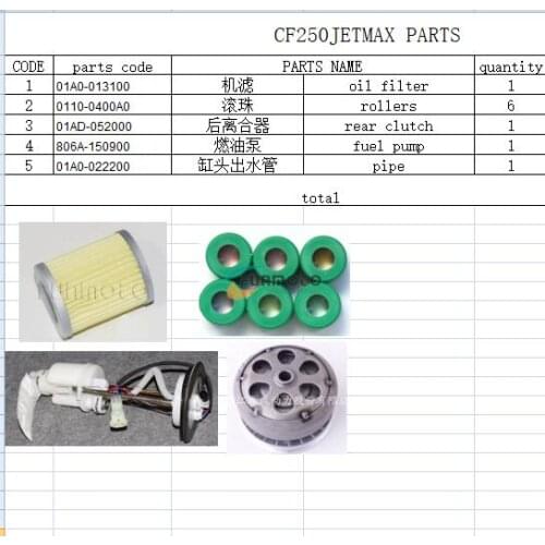 OIL FILTER/ROLLERS/FUEL PUMP/REAR CLUTCH/RUBBER PIPE FIT FOR CF250JETMAX