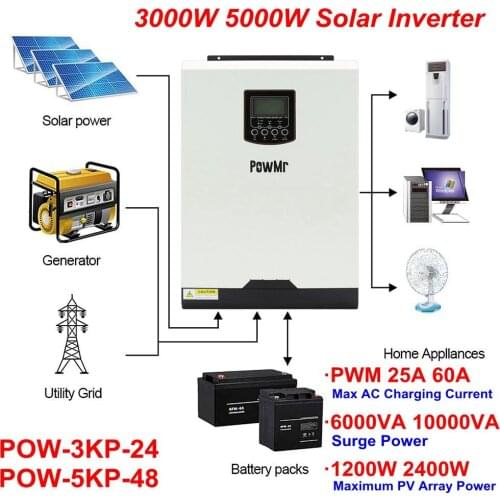 PowMr Solar Panel 5000W 48V Inverter 60A PWM Controller Off Grid Power Station Generator Charger System Kit Complete For Home
