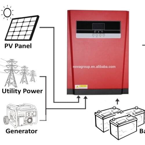 NEW 5KVA 5KW Solar Hybrid Inverter with MPPT 80A Controller Battery Charger DC to AC for Off Grid Generator
