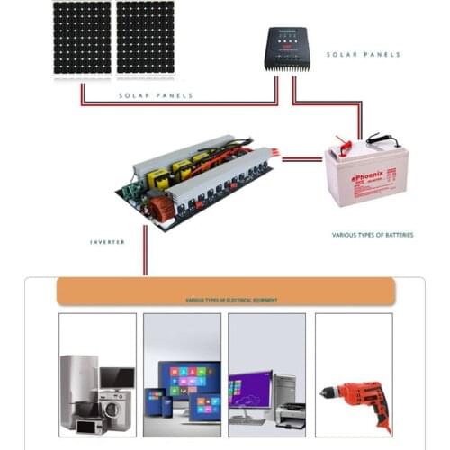 2000W 12V/24V/48V Pure Sine Wave Inverter Board 110V/220V Cooling Fan Switch Voltage Converter Portable Power Converter
