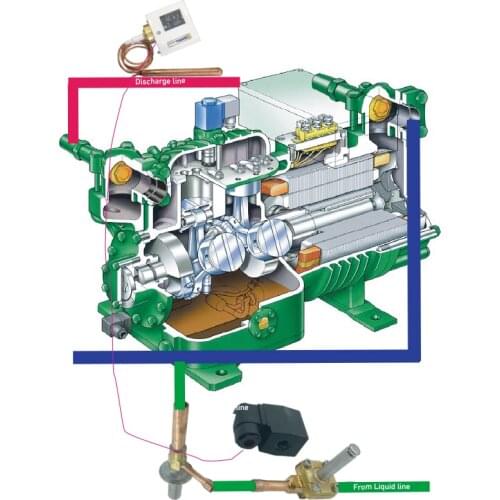 Electronic temperature responsive expansion valve (liquid injection) is regulating refrigerant flow by discharge temperatures