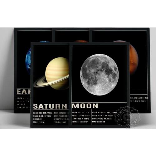 Solar System Planet Poster, Earth Jupiter Mars Saturn Moon Prints, Astronomy Universe Nursery Wall Decor, Minimalist Wall Art