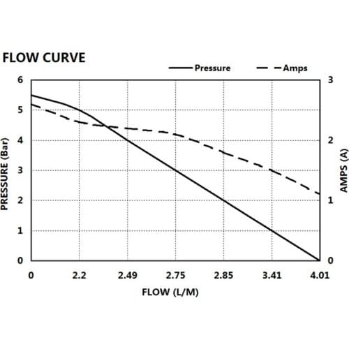 2Pcs Universal Shift Throttle Cable for Yamaha Outboard Boat Control Lever - 14Ft, Marine Control Cables