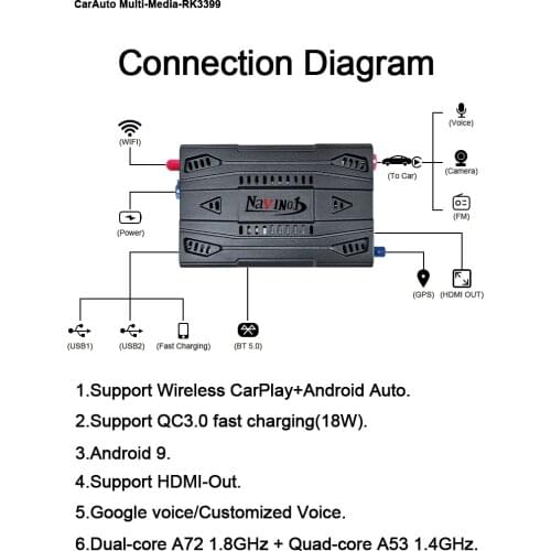 64GB CarPlay AI box with Google Play Store, YouTube , Netflix for Focus , Ecosport , Mustang , Taurus SYNC3 by Lsailt