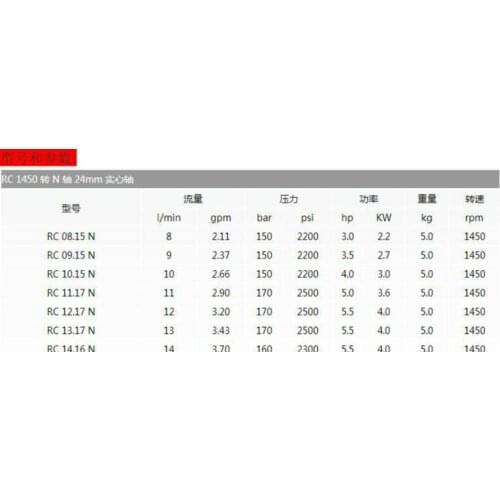 Pump for 1000psi sea water purify system