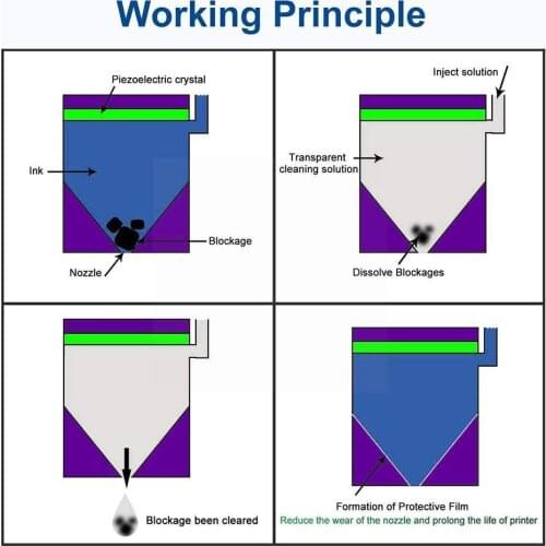 Printerhead Cleaning Fluid Wash Liquid Cartridge Dye For Brother For hp Ink For Epson Printer Head Ink for Canon D4U7