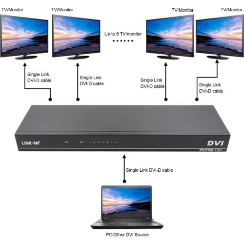 LINK-MI DVI 1x8 Splitter 4K 4096x2160@30Hz Up to 8 TV Monitors Single Link DVI-D Cable 340MHz