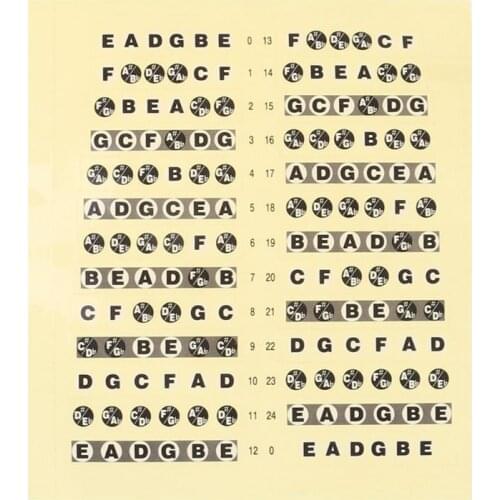 Guitar Fretboard Sticker Frets Note Decal Learning Music Lesson Beginners