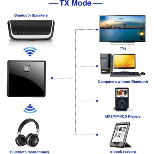 Optical Fiber Bluetooth V5.0 Wireless Audio Adapter Bluetooth Receiving And Transmitting Two-in-one AUX Plug And Play 2021
