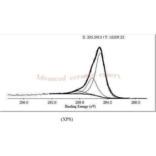 Single-walled carbon nanotube DSST series