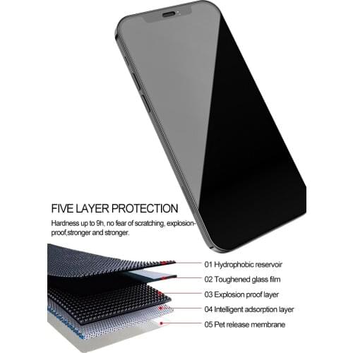 Yu Lang Protective Glass On The Phone