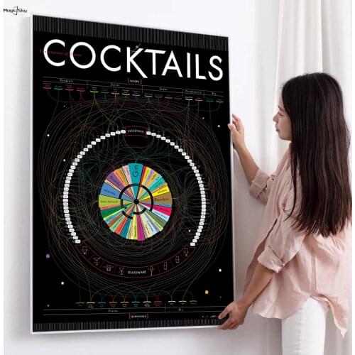 Constitutions Of Classic Cocktail Nordic Decor Posters Aesthetic Canvas Painting Decorative Interior Wall Art Home Dining Room