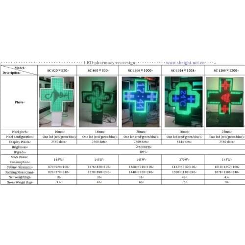 Led pharmacy cross display screen p16 single color green 1024x1024mm double side hospital cross