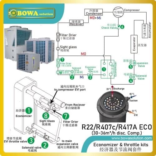 13HP ECO with expansion valves kits are designed by professionals so that it reduces engineering calculation jobs & difficulties