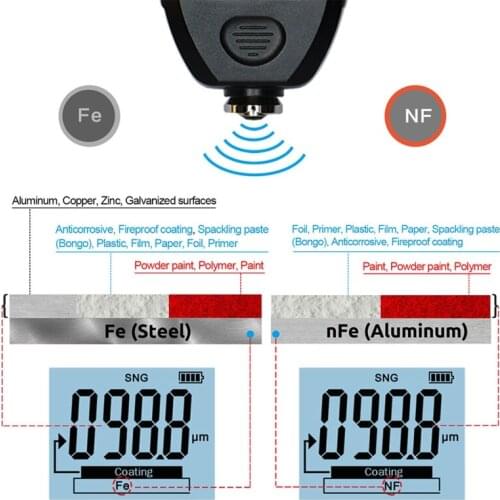 TC100 Automobile Thickness Gauge Car Paint Tester Thickness Coating Meter Manual