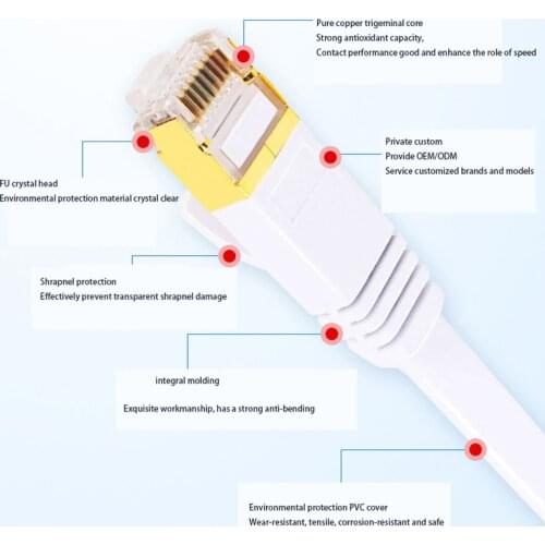 Six types ofnetwork cables oxygen-freecoppercablesGigabit networkcablesusedforvariousnetwork high-speed computer broadband lines