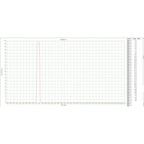 Bandpass filter,Central wavelength 555nm,FWHM:17nm,OD3,Peak transmission:97.96%,true graph and customizable size