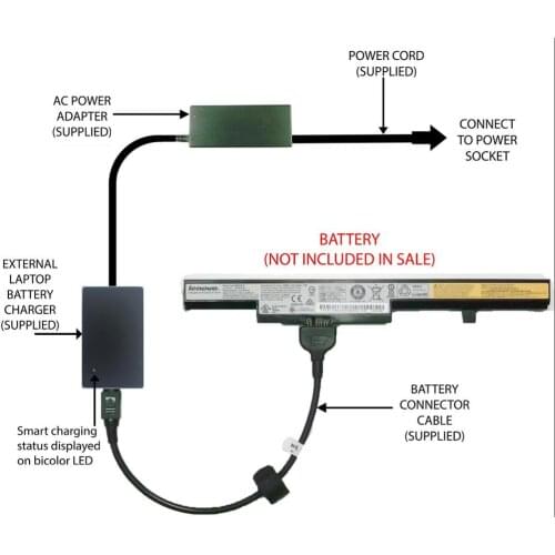 2019 9002 External Laptop Battery Charger for Lenovo E41-80 E50-70 E50-80 E51-80, L13L4A01, L13S4A01, L13M4A01