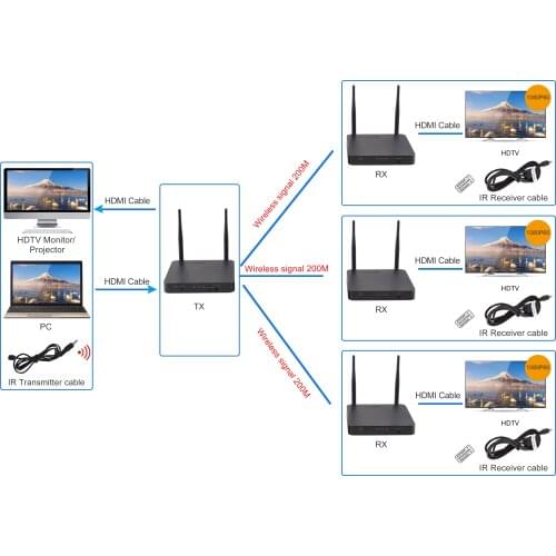 200M 5.8 GHz Wireless Wifi HDMI Audio Video 1 Sender up to 3 Receiver Kit IR wireless HDMI extender transmitter and receiver
