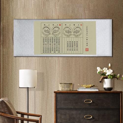 Five-round Eight-frame Diagram Decoration Painting Simulation Traditional Chinese Medicine Cultural Museum Hospital Club Clinic