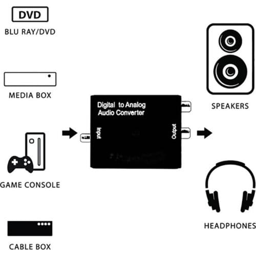 Ituf Digital-to-analog Converters