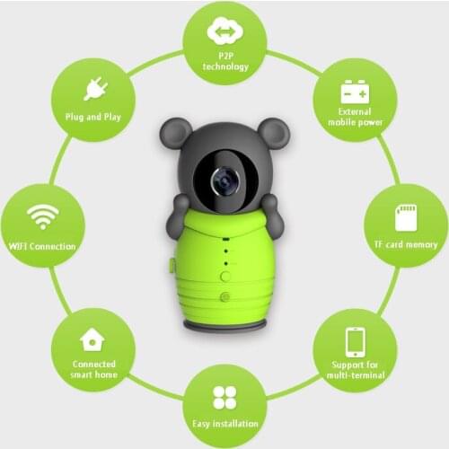 Motion Detection 720P One Mega-Pixels Wireless IP Camera