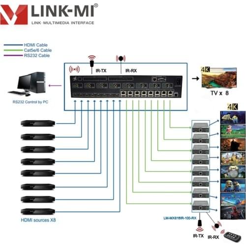 LINK-MI 8x8 HDBaseT Matrix 100m HDMI Extender 8 in 8 out HD Matrix 4k2k digital audio formats 1x8 hd splitter converter